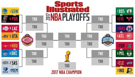 Credit: Melissa Majchrzak / NBAE via Getty Images. The first round of the NBA playoffs starts on Saturday, May 22. Obviously, it's got the highest number of teams, games, and thus different ...